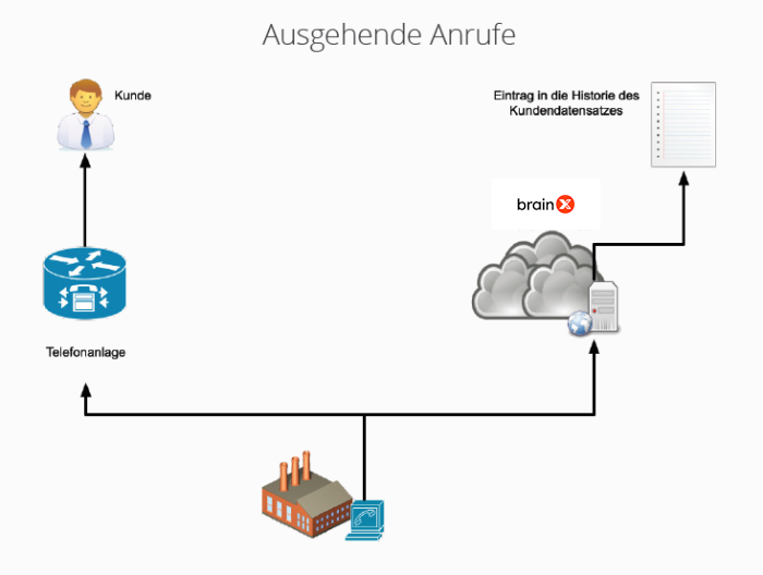 pbx_manager_softphone_connector_ausgehende_anrufe.png