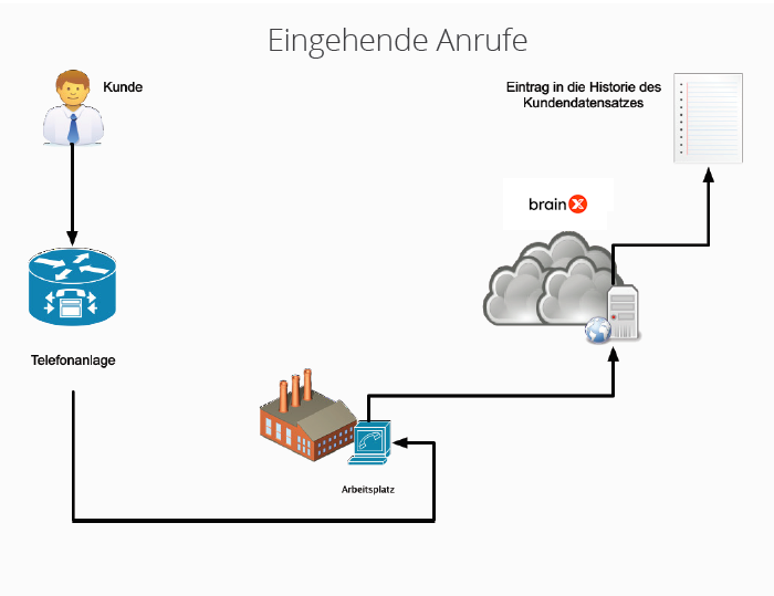 pbx_manager_softphone_connector_eingehende_anrufe.png