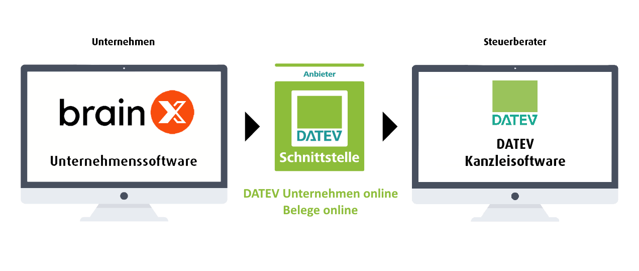 datev_api_schema.png