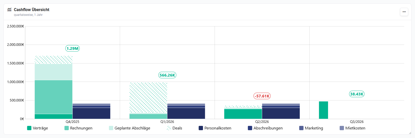 startseite_widget_beispiel_cashflow_balkendiagramm.png