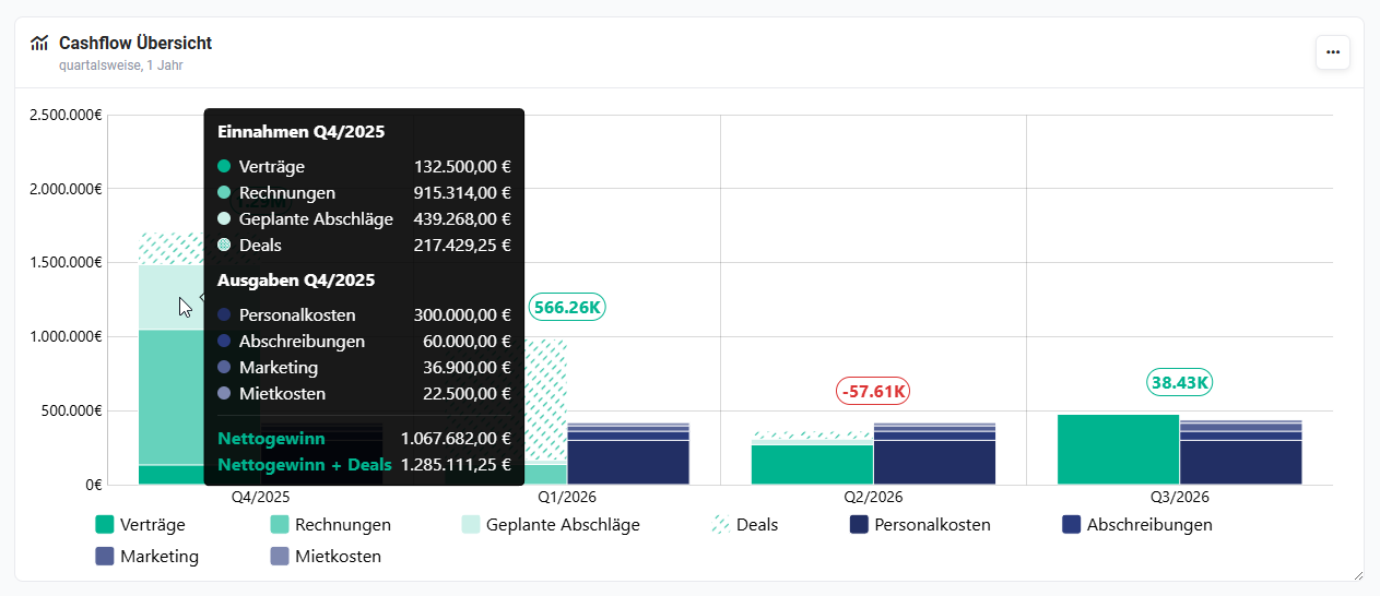 startseite_widget_beispiel_cashflow_details.png