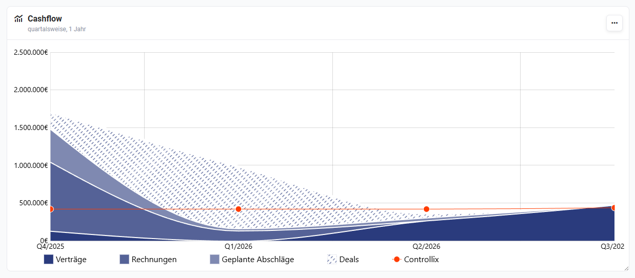 startseite_widget_beispiel_cashflow_flaechendiagramm.png