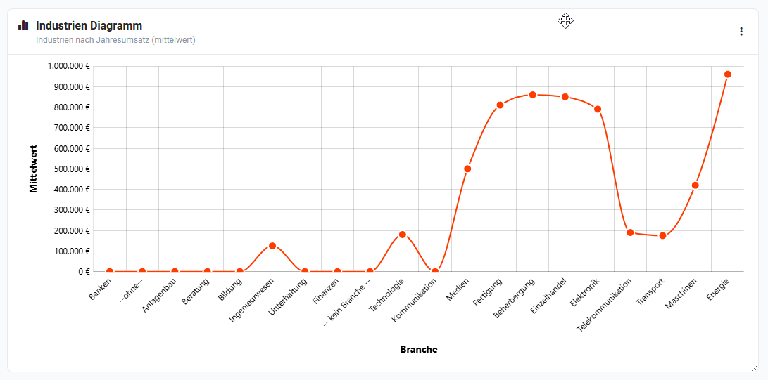 startseite_widget_beispiel_diagramm_1.png