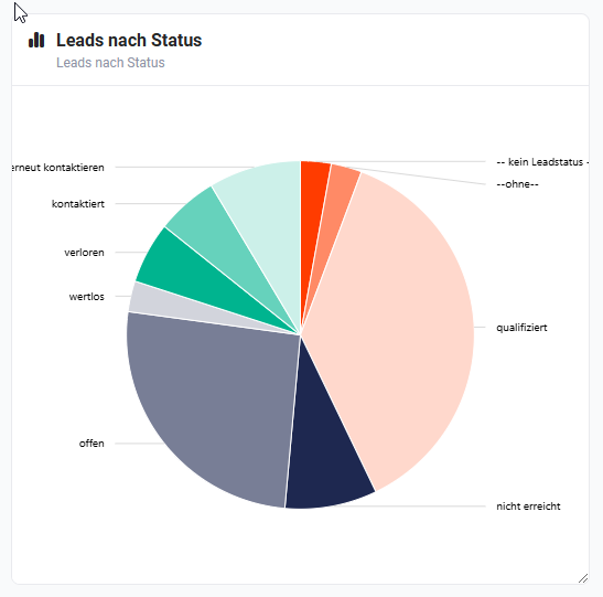 startseite_widget_beispiel_diagramm_2.png