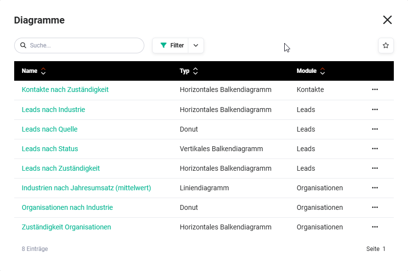 startseite_widget_diagramm_popup_auswahl_diagramm.png