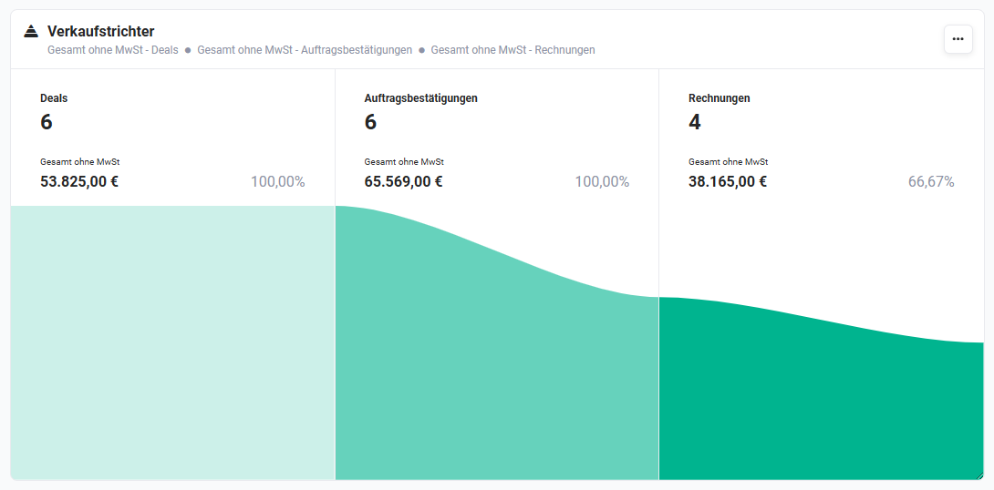 detailansicht_tab_dashboard_widget_verkaufstrichter.png