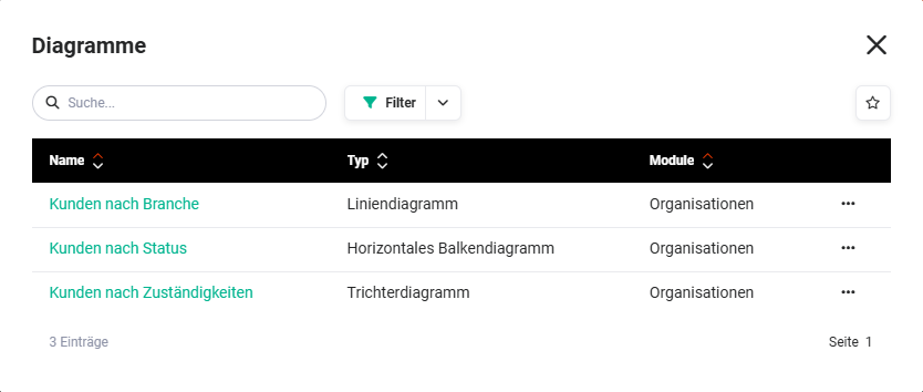 listenansicht_popup_diagramm_auswaehlen.png