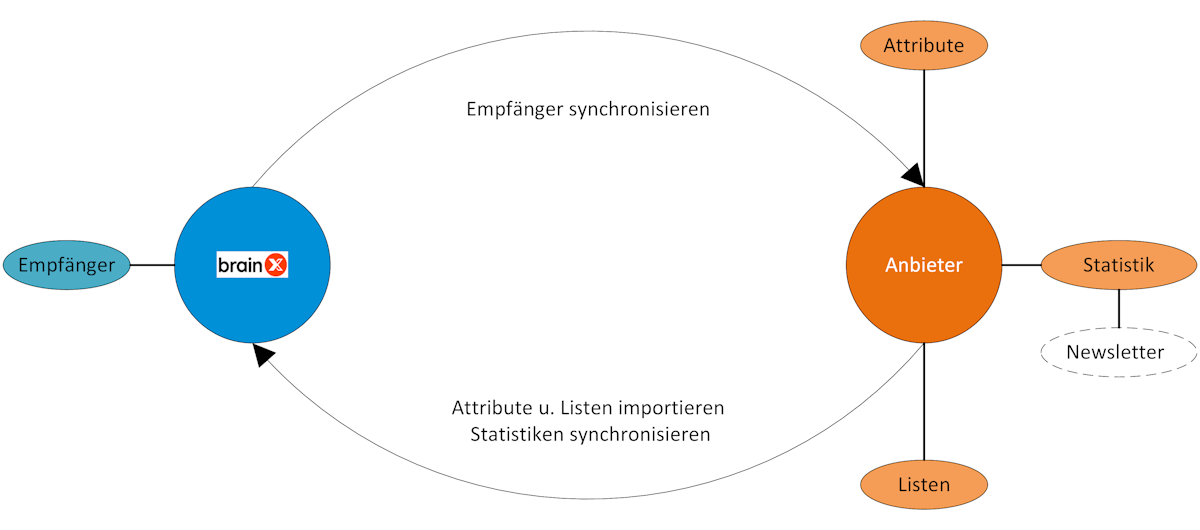 email_marketing_schema.png
