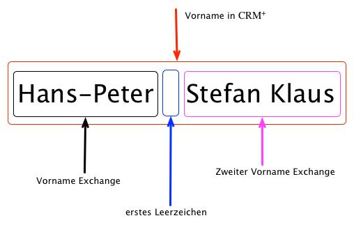 exchange_online_definition_vorname.png